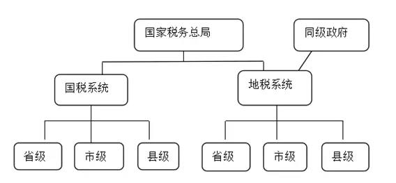 国地税合并对2018年税务师考试及注会考试的